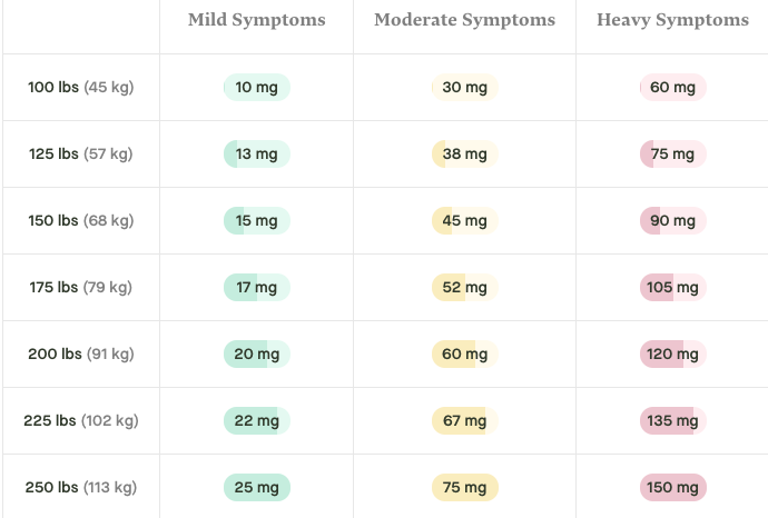 Organically Farmed in Western Maine Full Spectrum 2400 MG CBD + CBG oil- with full panel test results for every small batch made